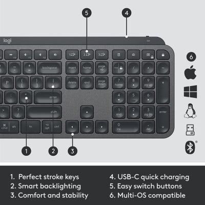 Logitech MX Keys combo for Business Gen 2 clavier Souris incluse RF sans fil + Bluetooth QWERTY Italien Graphite