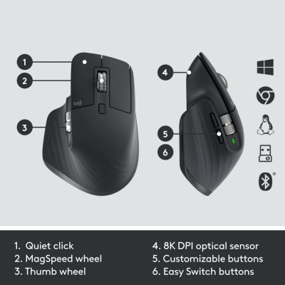 Logitech MX Keys combo for Business Gen 2 toetsenbord Inclusief muis RF-draadloos + Bluetooth QWERTY Spaans Grafiet